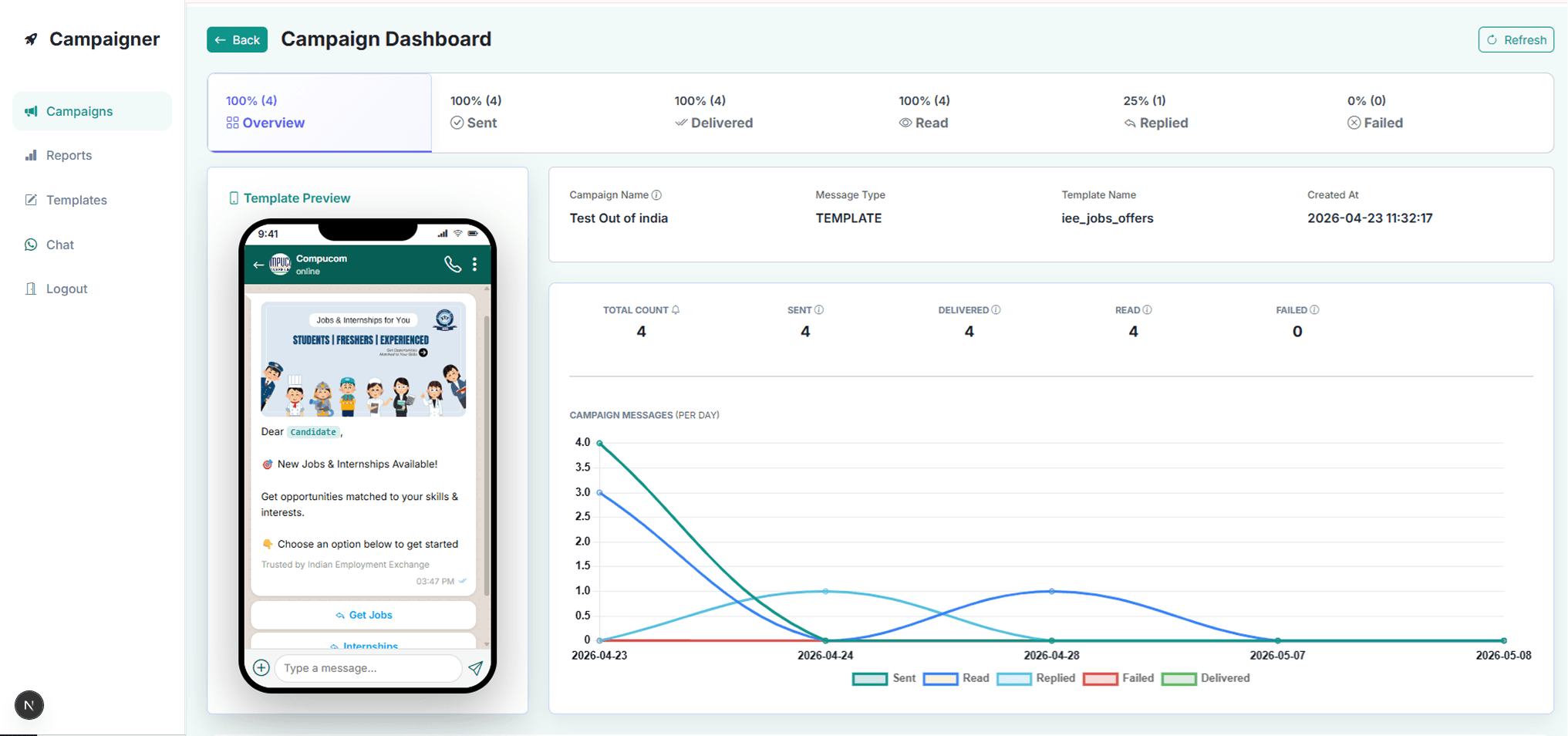 Compucom WhatsApp campaign analytics dashboard